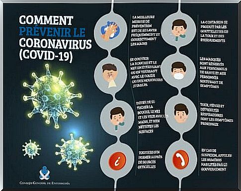 Prévention contre le coronavirus